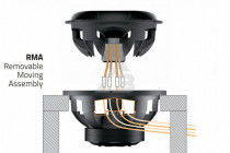 Подвижная система Hertz MG 15 2x1.0 Spiders - 2