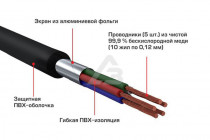 Межблочный кабель 2RCA – 2RCA URAL RCA-PT05M - 3