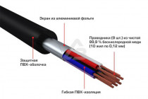 Межблочный кабель URAL 4RCA-PT5M  - 4